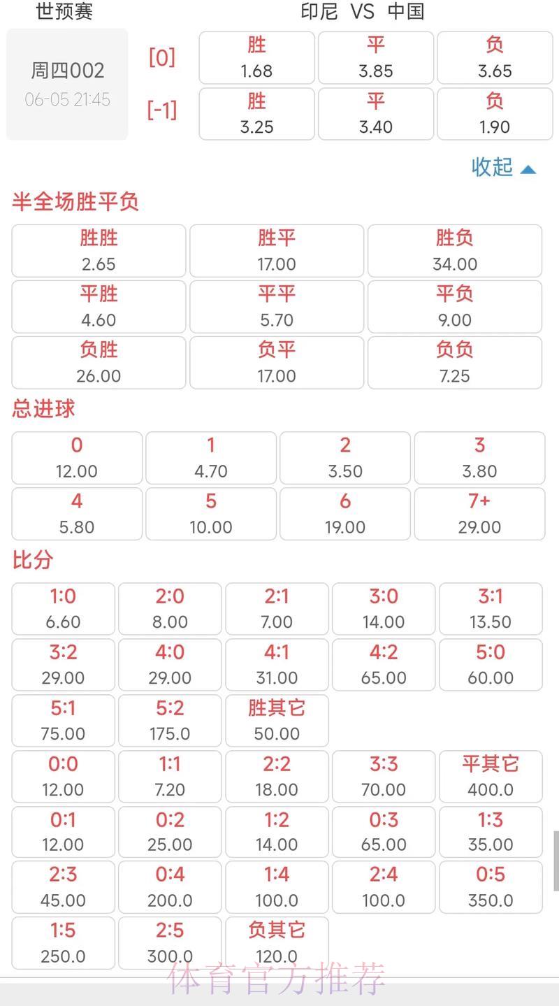 世界杯竞猜平台：精选赛事展望与赔率深度解析