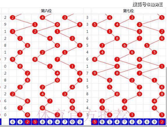 世界杯赛事分析：足球彩票理性投注全攻略