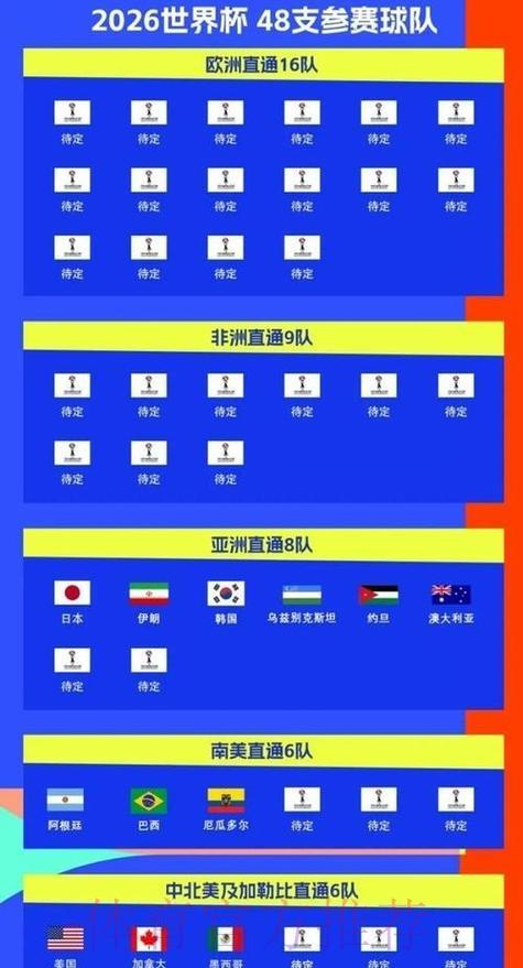 世界杯预测榜单 世界杯预测榜单