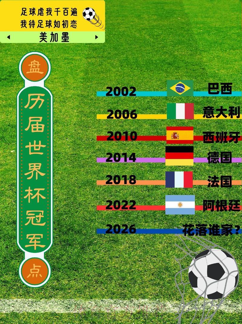 世界杯赛事数据演变趋势深度解读