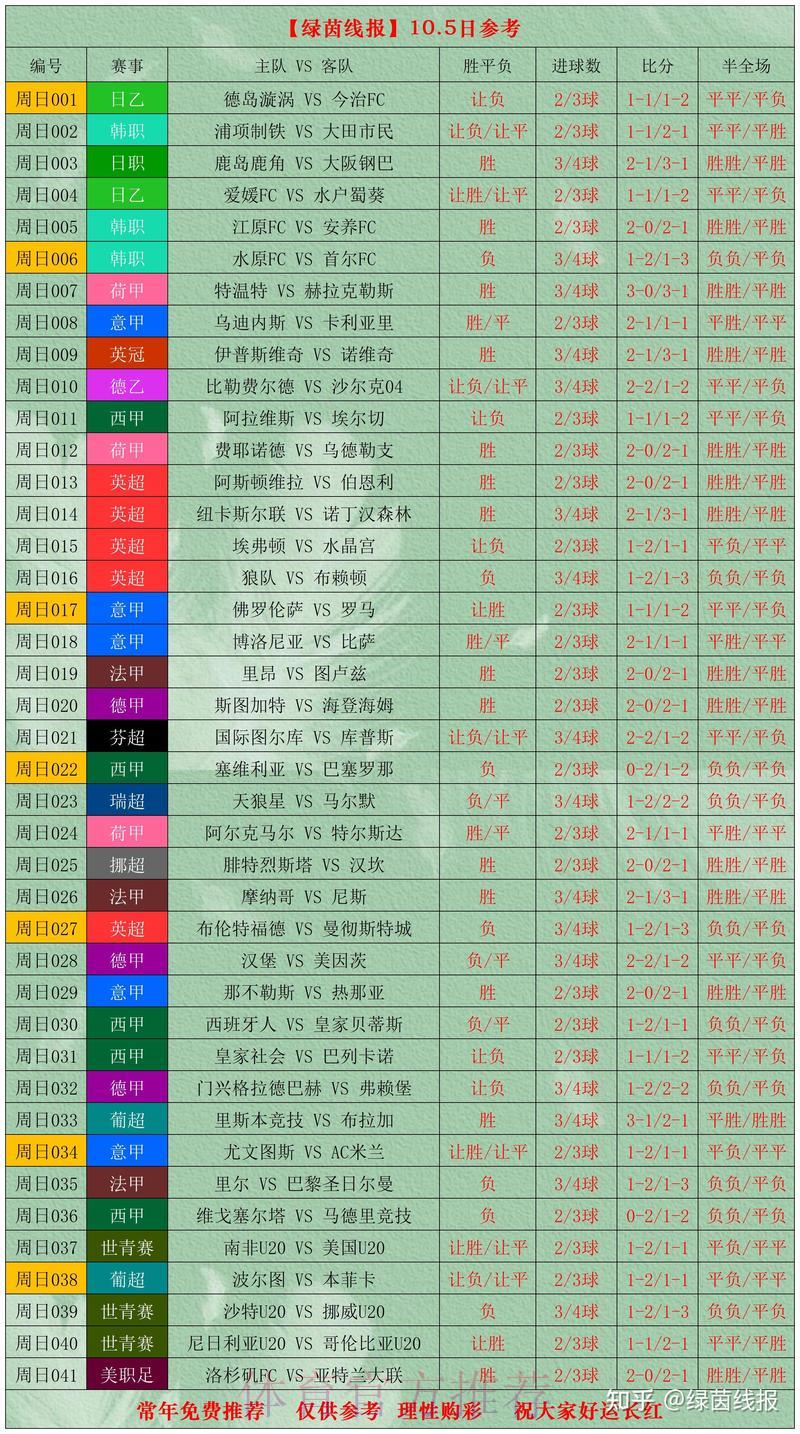 世界杯竞彩：进球总数大小球玩法全面解析