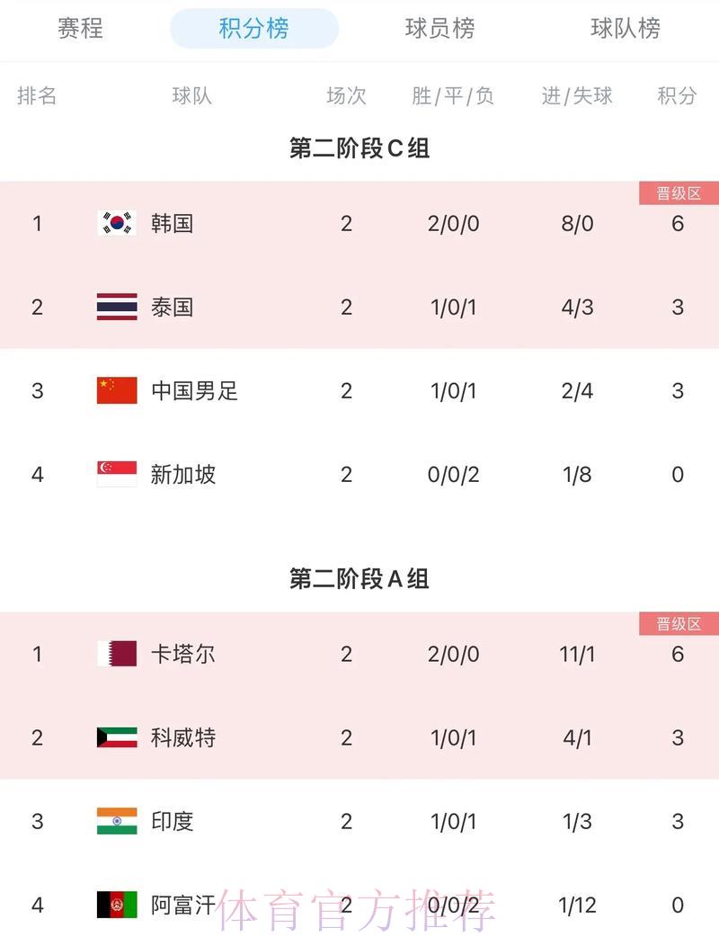 2026世界杯预选赛各队综合实力排行榜 2026世界杯预选赛各队综合实力排行榜
